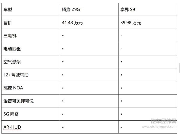 技术大咖的对决 腾势Z9GT和享界S9谁更强？