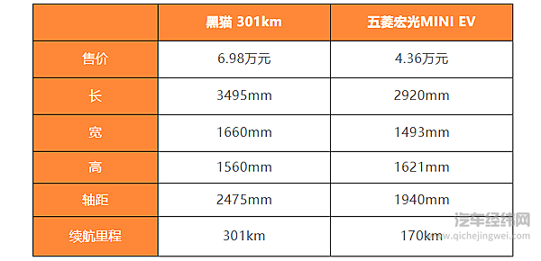 做女神的专属座驾 欧拉胜算大吗？