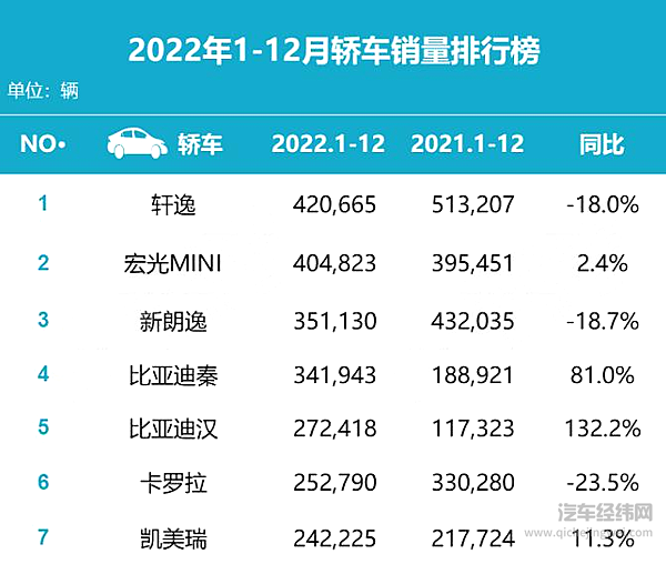 比亚迪汉凭什么能超越宝马5系成为最畅销C级车？
