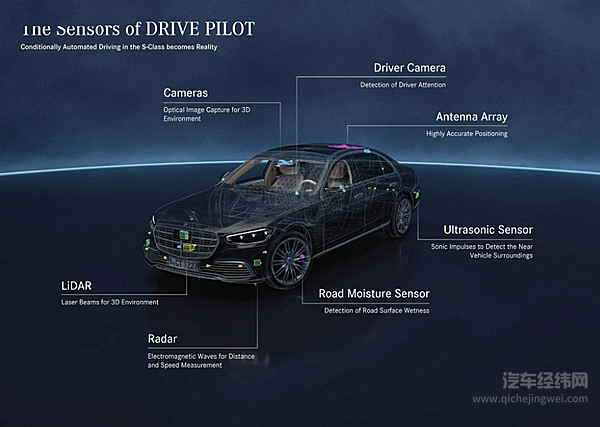 回归L3级别 自动驾驶还是要慢慢来