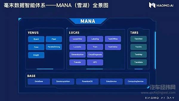 毫末智行的别样路线 给自动驾驶增添了另一种可能？
