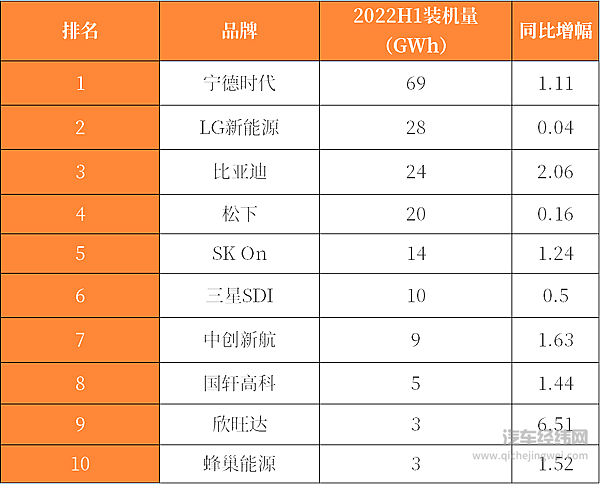 全球化布局有利有弊？ 国产电池的海外进击之路