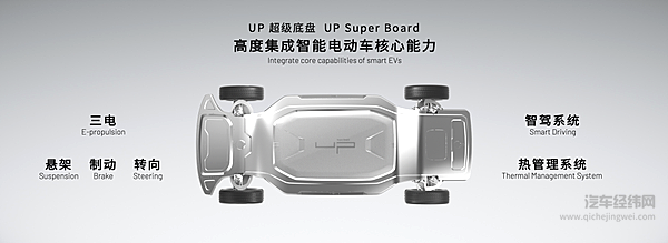 电动汽车百人会《跨界融合与汽车产业新力量》年度课题报告典型案例