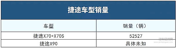 招谁惹谁了！明明很努力 竟然被称为“叫花车”？