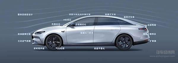 迎风起跑的背后 是C01对每个“0.01”的打磨