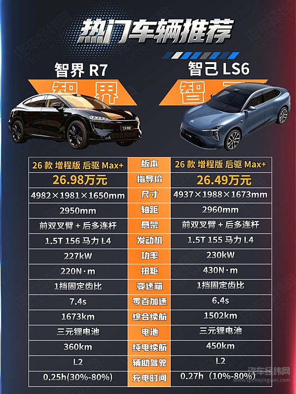 智己LS6对决智界R7 上汽&华为你选谁？