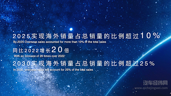 梦想点亮未来 2023中国一汽红旗品牌新能源汽车全球战略发布会盛大召开！