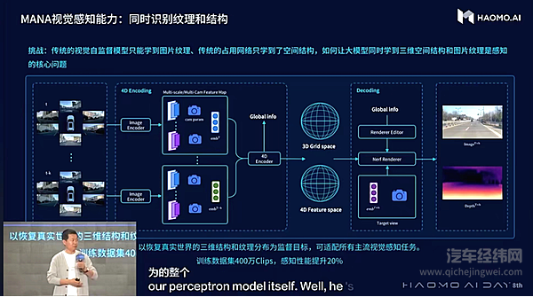 第八届毫末AI DAY来袭 重磅发布自动驾驶生成式大模型DriveGPT雪湖·海若