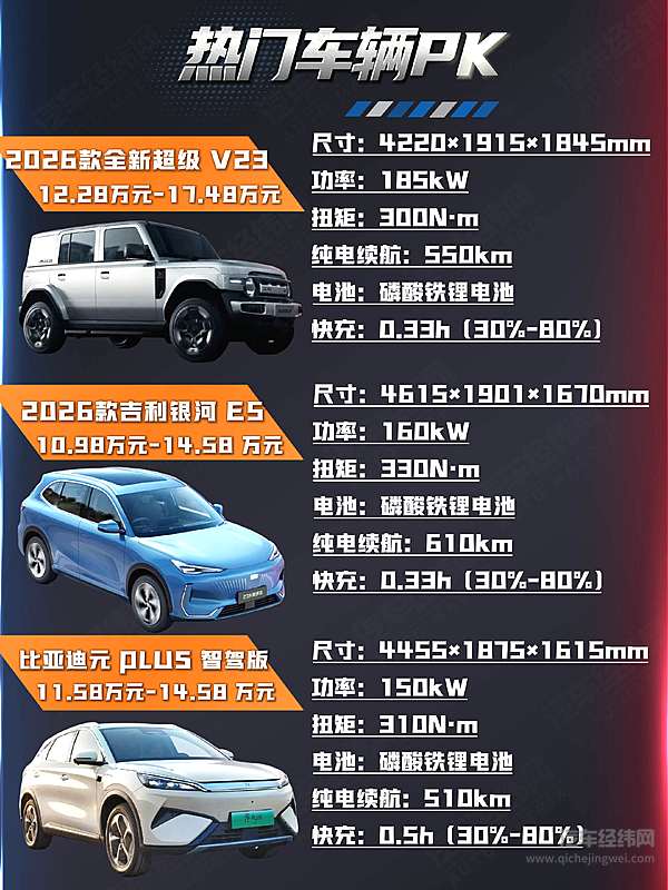 别为烂尾车“兜底”10万级新车才是Z世代的理性答案？