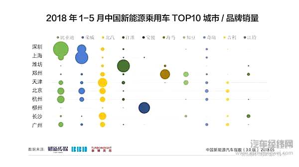 我们要为中国新能源汽车买单吗？