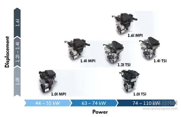 都说存在即合理，所以三缸发动机诞生的真正原因是？