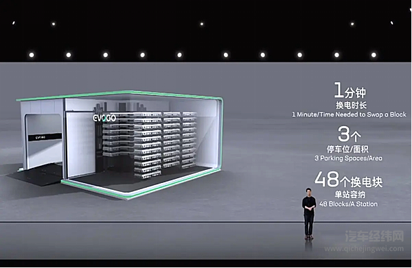 牵手凯翼汽车 宁德时代将迈出自主造车的重要一步？