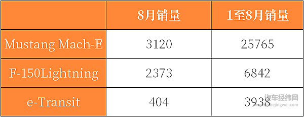 福特股价大跌 电动化转型前景如何？