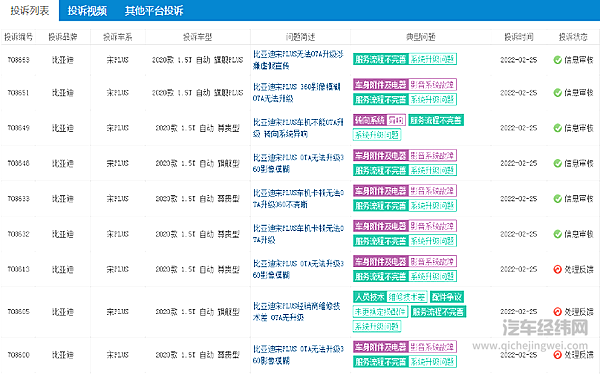 市值超过7000亿 比亚迪有哪些喜和忧