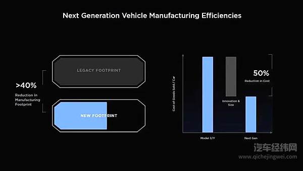 投资日之后特斯拉能否展开新蓝图？