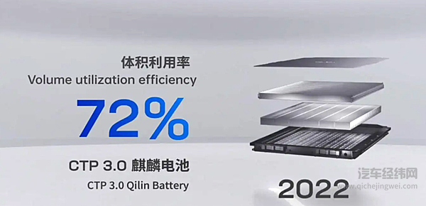 麒麟电池能否改变电动车未来的进程走势？