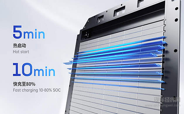 麒麟电池能否改变电动车未来的进程走势？