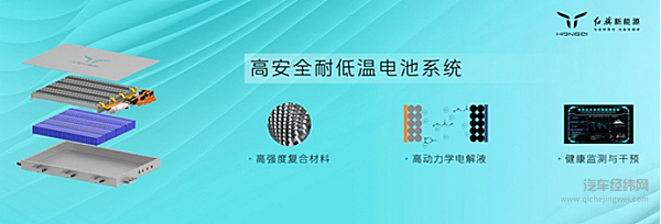 红旗HMP平台能否实现后发制人？