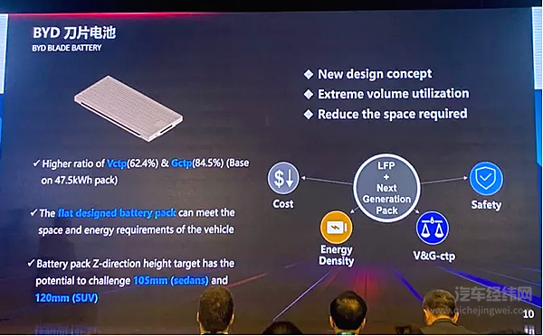 碰撞事件持续发酵！比亚迪刀片电池能否力排非议