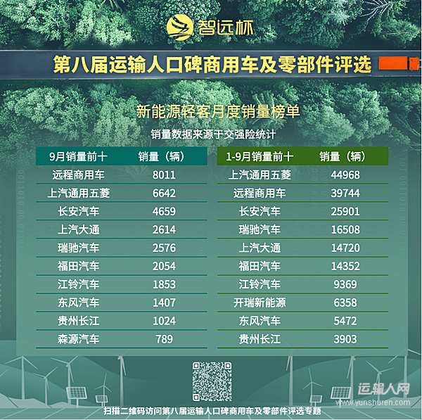 新能源輕客市場升溫 混動技術(shù)關(guān)注度提升