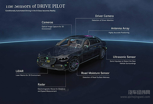 自动驾驶退潮 L4级别落地为何困难重重？