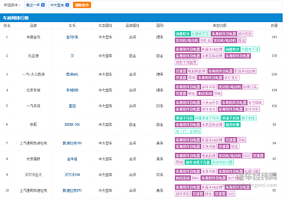 正在边缘化的福特能否重回正轨？ 