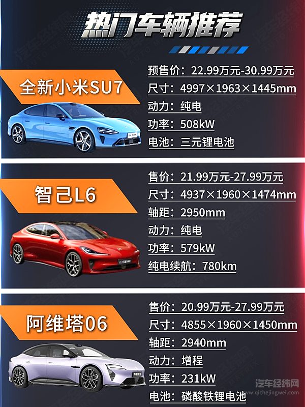 来自速度的信仰 小米SU7、智己L6、阿维塔06谁才是性能之王？