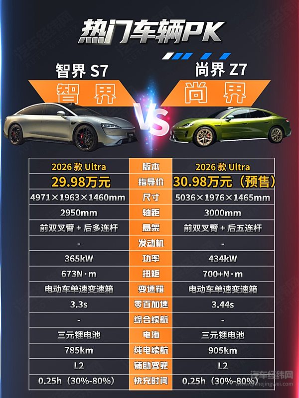 华为系中大型轿车二选一 尚界Z7能否挑战智界S7？