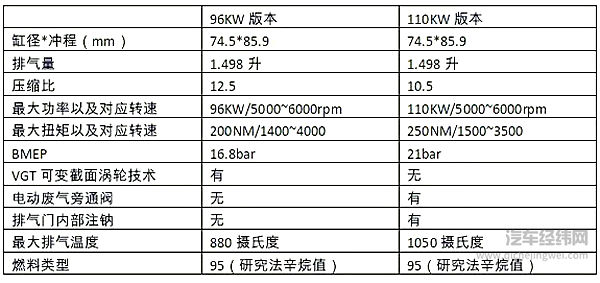 用最硬核的科普 推荐你目前最强的发动机
