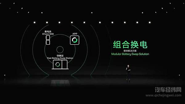 拿出共享换电技术是蔚来下的一手好棋？