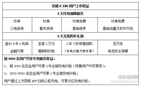 16.28万元起享620km超长续航 荣威R ER6“芯”动上市