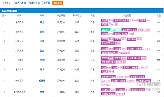 一季度销量不及预期 别克能否稳住地位？ 