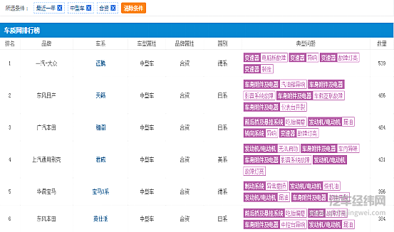 一季度销量不及预期 别克能否稳住地位？ 