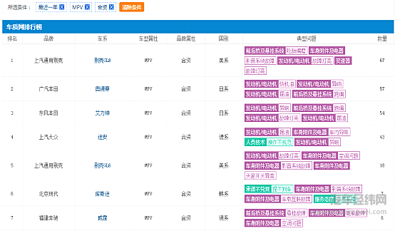 一季度销量不及预期 别克能否稳住地位？ 