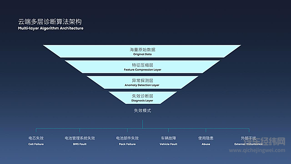 蔚来换电技术又获奖了
