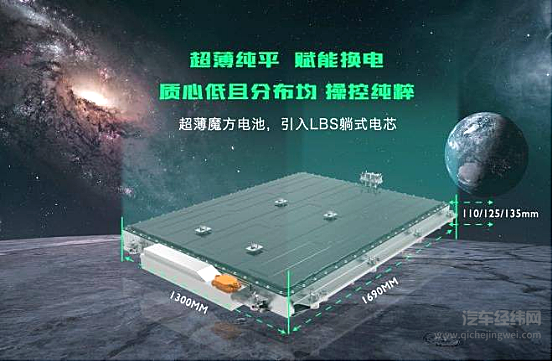 “魔方”电池的亮相将给上汽带来怎样的改变？