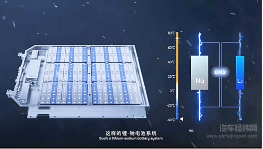 “魔方”电池的亮相将给上汽带来怎样的改变？