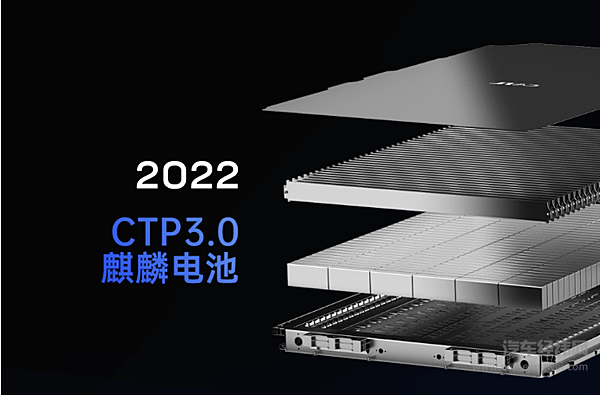 电池之争开启下半场 宁德麒麟与特斯拉4680谁能代表新能源电池？