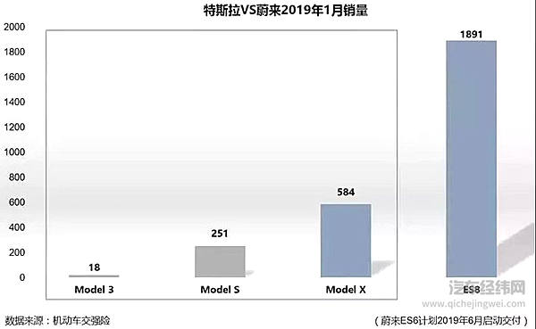 下一个属于Model Y的时代？
