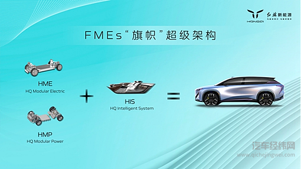 红旗HMP平台能否实现后发制人？