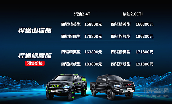 第20万台量产车下线 江淮皮卡开启品牌发展新征程