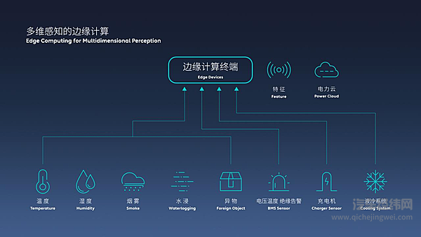 蔚来换电技术又获奖了