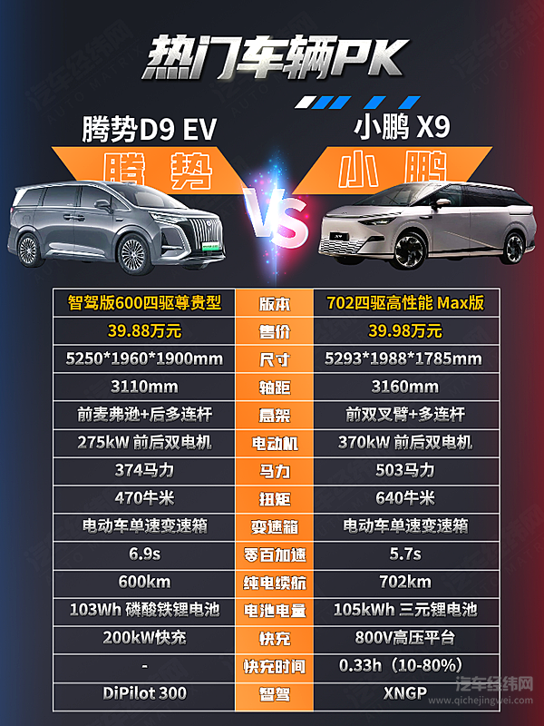 40万元级高端MPV 小鹏X9与腾势D9谁是首选？