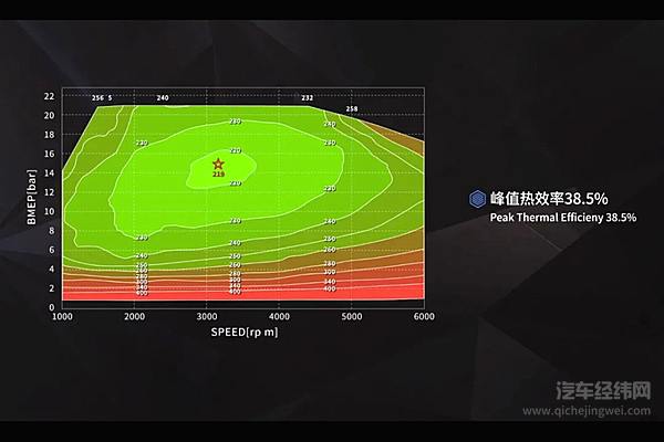 峰值热效率图