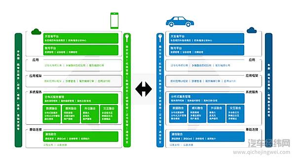 上汽与OPPO联合发布“生态域”新物种