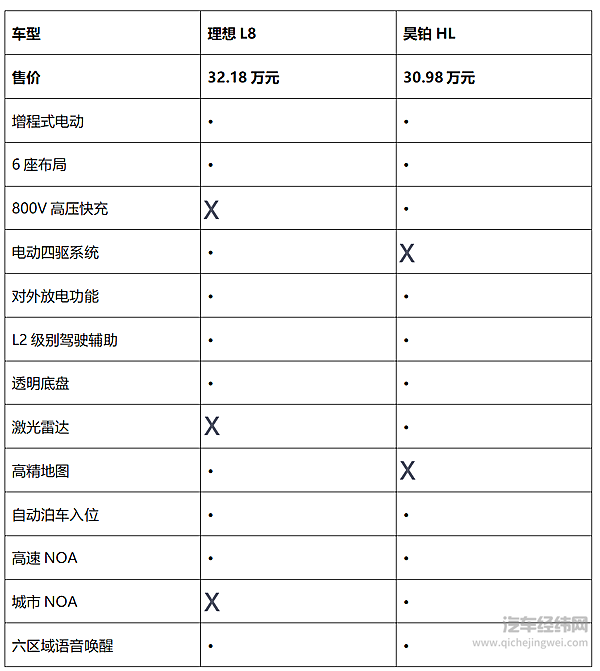 30万级增程SUV对决！昊铂HL能否挑战理想L8？