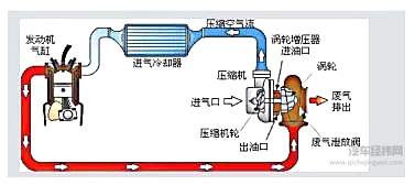 涡轮=先进？没那么简单！