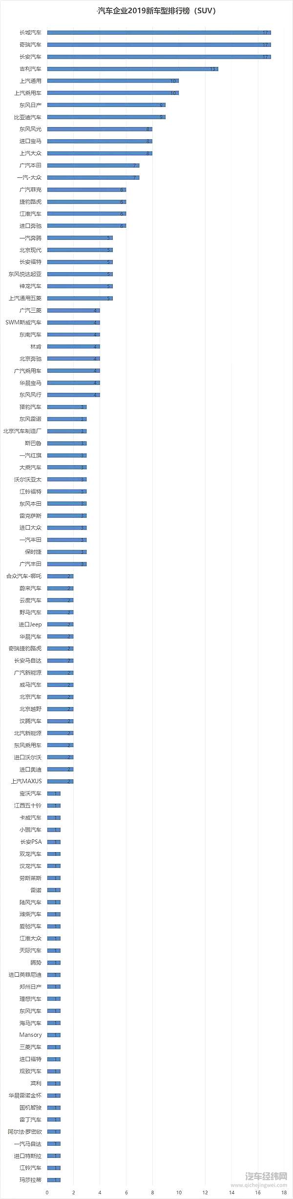 2019车企“生育能力”排行榜！要想富多生孩子能种树