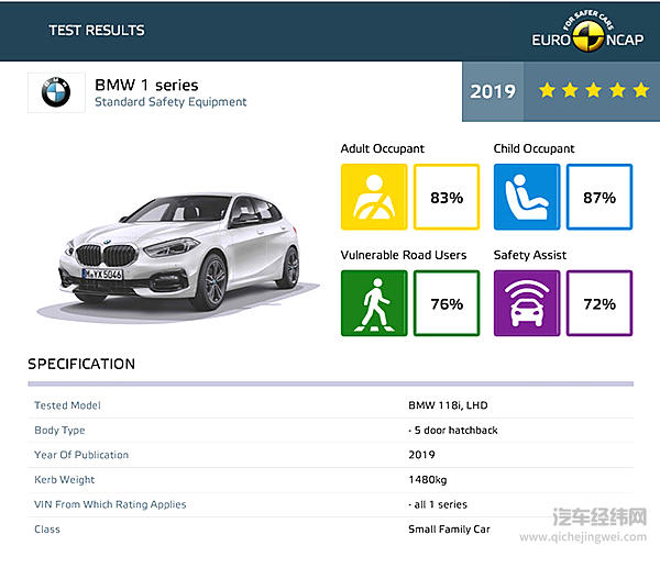 E-NCAP最新碰撞测试出炉 宝马1系、3系五星彰显实力