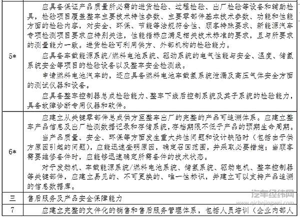 工信部修改新能源汽车准入门槛